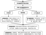 尊龙凯时住院患者健康教育流程