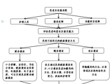 尊龙凯时门诊健康教育流程