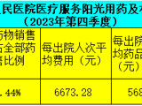 阳光用药及相关信息公示（2023年第四季度）