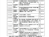 关于新增医疗服务价格项目的公示